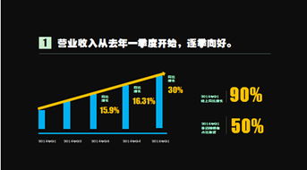 蘇寧一季度同比增90%，互聯網零售轉型成效顯著