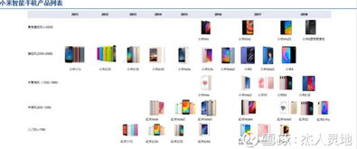 小米集團（01810）深度分析 硬件、IoT、新零售與互聯網服務的協同生態