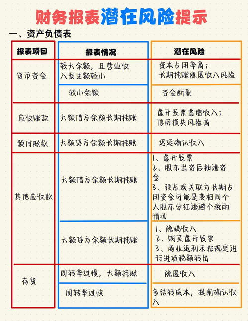 財(cái)務(wù)報(bào)表潛在風(fēng)險(xiǎn)提示