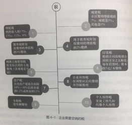 圖 新公司新企業(yè)為什么選擇代理記賬 財(cái)稅代理 公司注銷 廣州工商注冊(cè)