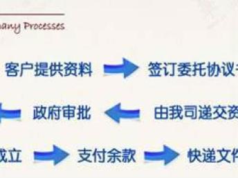 圖 艷麗商務(wù)代理龍崗龍華坪地鹽田深圳公司注冊(cè)記賬報(bào)稅 深圳工商注冊(cè)