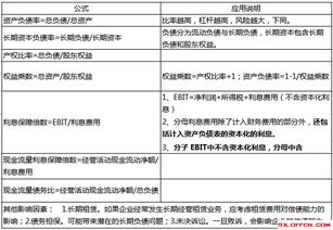2018注冊會(huì)計(jì)師 財(cái)務(wù)成本管理 考點(diǎn)之長期償債能力指標(biāo) 6個(gè)指標(biāo)