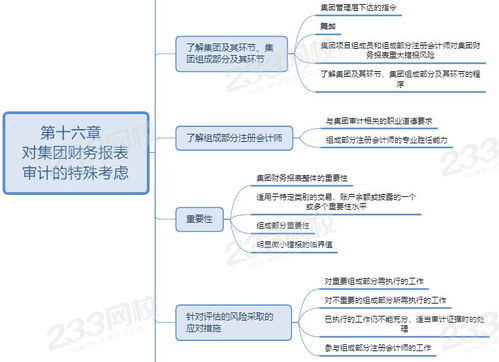 2020年注冊會(huì)計(jì)師 審計(jì) 1月份學(xué)習(xí)計(jì)劃來了