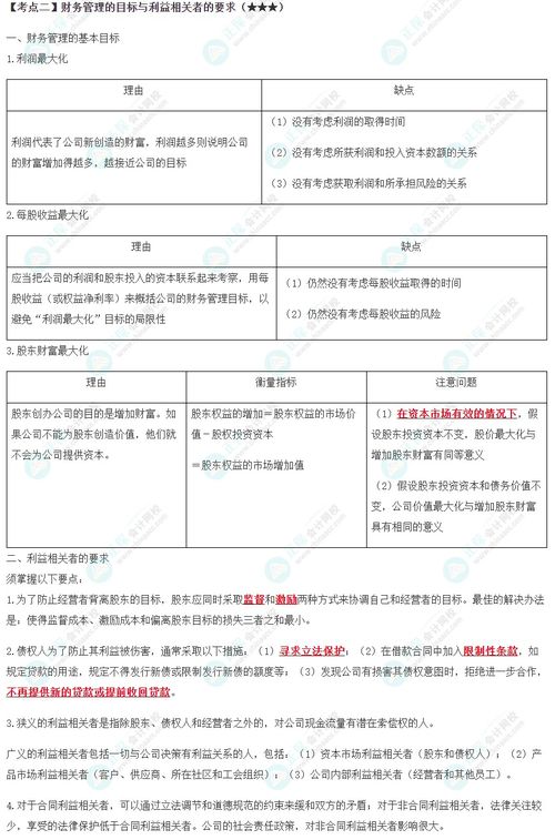 2022年注會 財管 第一章高頻考點2 財務管理的目標與利益相關者的要求