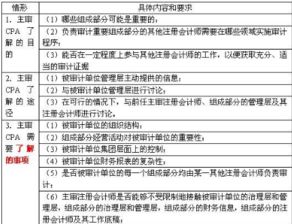 組成部分注冊會(huì)計(jì)師是什么意思