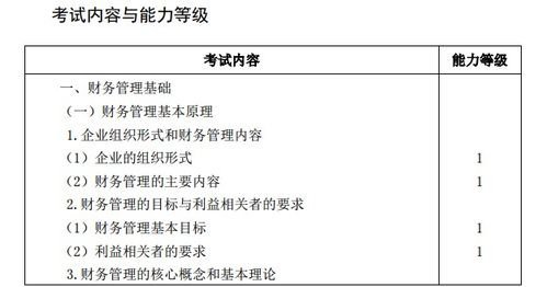 2020年注冊會(huì)計(jì)師 財(cái)務(wù)成本管理 考試大綱公布了