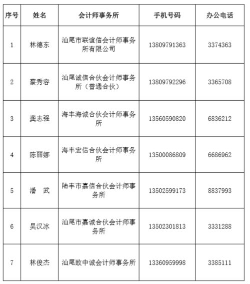 汕尾市注冊會(huì)計(jì)師協(xié)會(huì)開展財(cái)務(wù)援企行動(dòng)