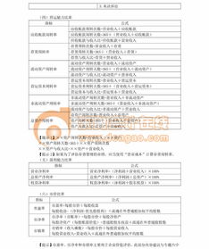 2017注會(huì)綜合財(cái)管專題知識點(diǎn)匯總