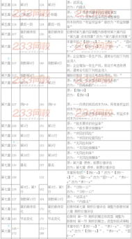 2016年注冊會(huì)計(jì)師考試教材變化對比 財(cái)務(wù)成本管理