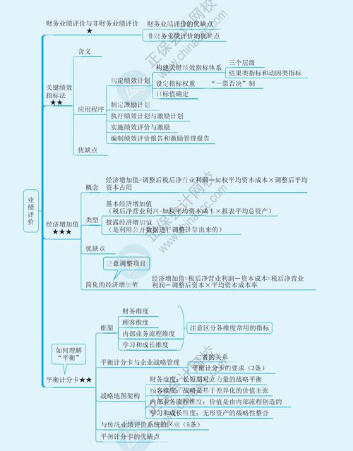 2022注冊會(huì)計(jì)師 財(cái)務(wù)成本管理 思維導(dǎo)圖 二十二