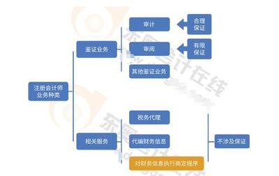 普華永道遇上綜藝《青你2》CPA考生懵了:四大進(jìn)軍娛樂圈了?