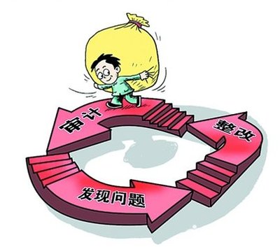 審計報告的類型及基本內容