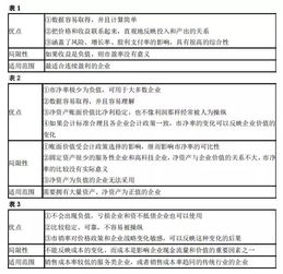 注冊會計師考試備考答疑 財務成本管理 企業價值評估