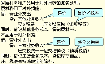 2012注冊會計師《會計》強化輔導講義:第9章(1)