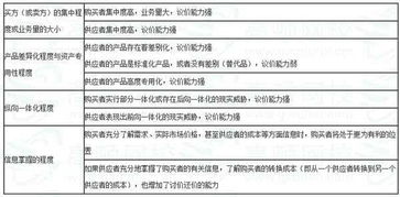 解密 2016年注會考試 公司戰略與風險管理 重點知識點