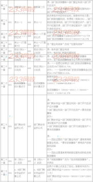 2016年注冊會計(jì)師考試教材變化對比 財(cái)務(wù)成本管理