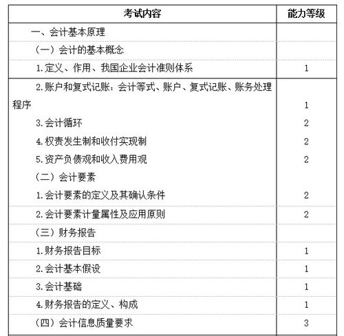 2021年注冊會計(jì)師專業(yè)階段 會計(jì) 考試大綱公布