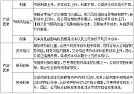 2014注冊會計師考試 財務(wù)成本管理 知識點預(yù)習(xí) 影響資本成本的因素