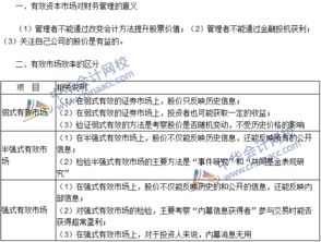 2016注冊會計師 財務(wù)成本管理 高頻考點 資本市場效率