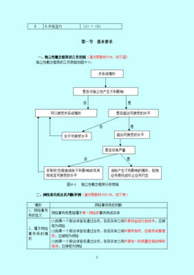 2011注冊會計師 審計· 基礎(chǔ)班·第六章 審計、審閱和其他鑒證業(yè)務(wù)對獨立性的要求