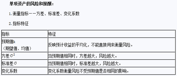 2015年注會財務(wù)成本管理預(yù)習(xí) 單項資產(chǎn)的風(fēng)險和報酬