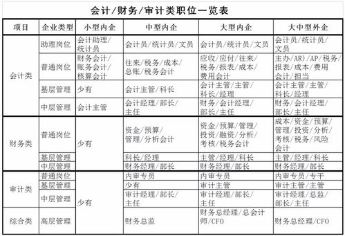寶潔總經理入職四個月后離職,泄露最真實的財務部 并留下了.....