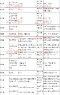 2014年注冊會計師考試 財務成本管理 新舊教材變化對比